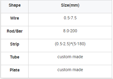 High Quality Inconel Alloy Bright Surface 0.5-7.5mm Inconel 617 Wire for High Temperature Springs