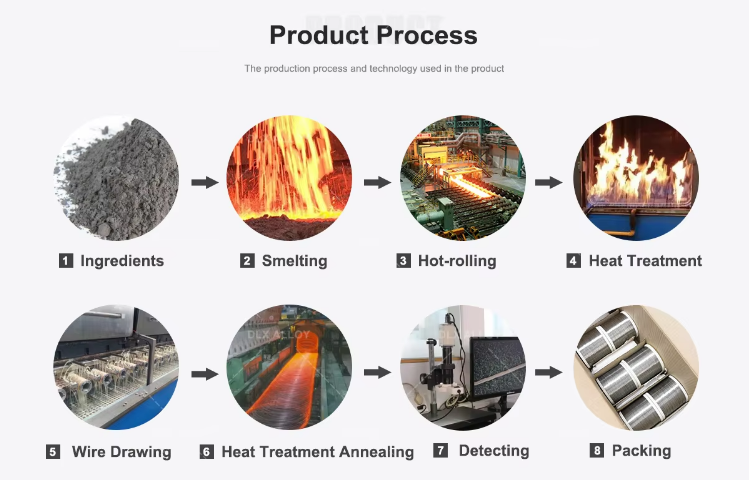 Hot Selling High Performance Inconel X750 Wire For Spring