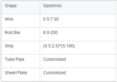 Good Price Inconel Alloys Oxidation-corrosion-resistant inconel 617 Strip For High temperature Work