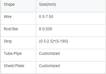 Customized (0.05-2.5)*(5-180)mm Inconel Alloy Inconel 825 Strip High Grade Foil Strip Tape In Coils