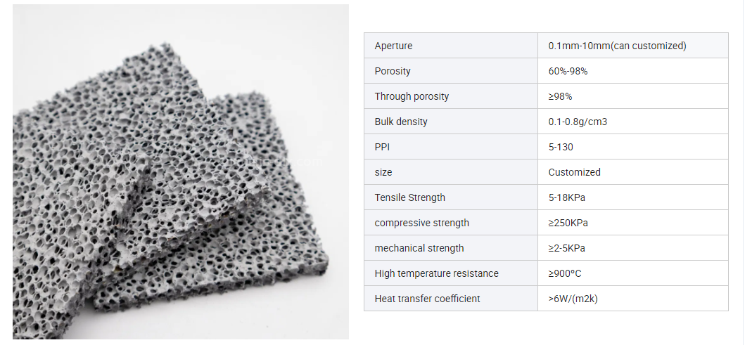 Adjustable Thickness Nickel Foam Metal Foam Ni Foam for Battery Cathode Substate