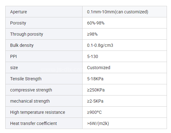 High Density Nickel Foam 5ppi Nickel Cell Foam Sheet Price for Metal Air Battery