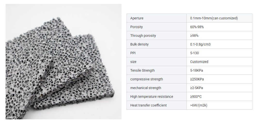 Customize Nickel Foam Sheet 1.5mm 500 for Battery Cathode Substrate