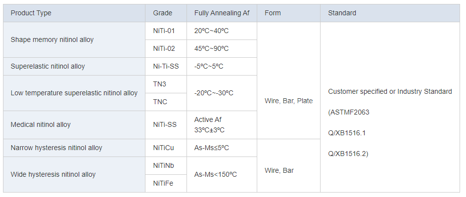 High Quality Super Elastic Shape Memory Alloy Nitinol Wire/Nitinol Memory Wire Nickel Titanium Wire