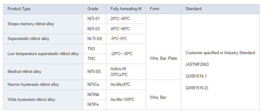 Nickel Titanium Alloy Shape Memory Price Nitinol Wire Medical of Nitinol Wire Price Per Kg