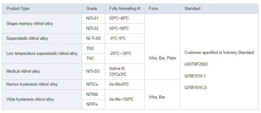 Superelastic Ni-Ti Nickel Titanium Wire Shape Memory Alloy Nitinol Flat Wire Medical Price