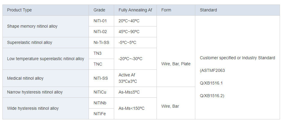 99.95% Pure Titanium Factory Price Sold Titanium Wire Titanium Wire Price