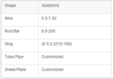 Hot Sale Nickel Chrome Alloy Oxidation-corrosion-resistant Inconel 617 Plate