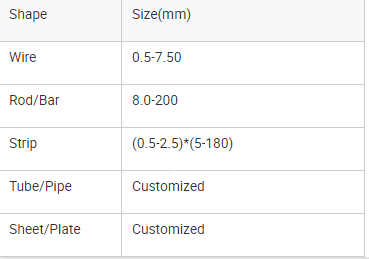 High Performance Corrosion Resistant Nickel Alloy Inconel 825 Plate for Extreme Environments