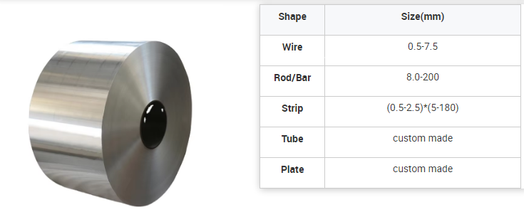 High-Corrosion Resistance Hastelloy Alloy B2 Strip for Aggressive Reducing Environments 