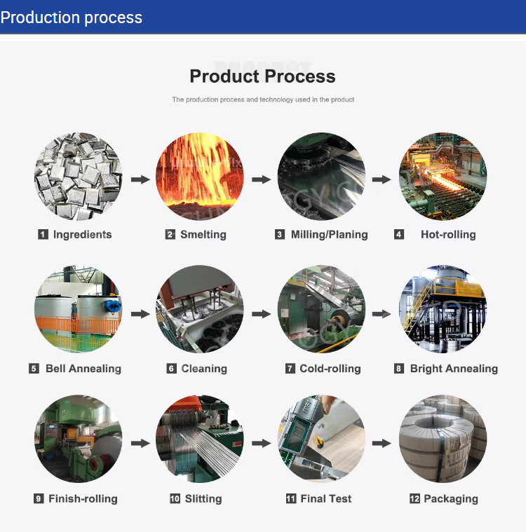 High-Corrosion Resistance Hastelloy Alloy B2 Strip for Aggressive Reducing Environments 