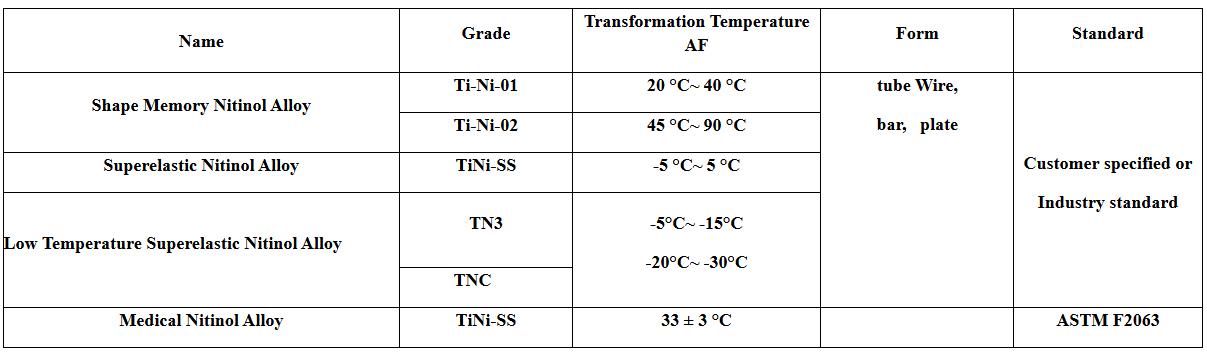 Premium Quality Nickel Titanium Alloy Plate/Sheet Price Per Kg