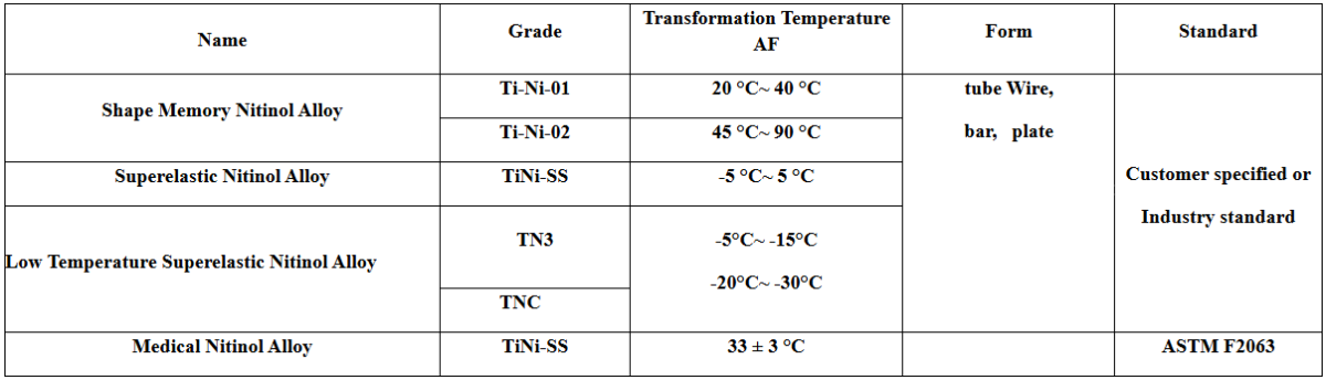 Versatile Nitinol Wire for Prototyping Solutions