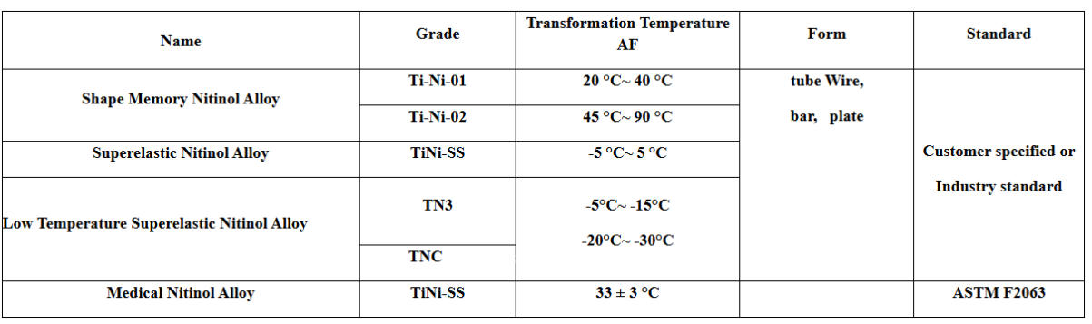 Damping Nitinol Plates for Vibration-Attenuating Machine Components