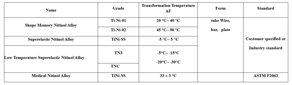 Thermally-Activated Nitinol Bars for Self-Deploying Space Structures