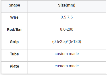 Customized Oxidation Corrosion Resistant Nickel Chromium Based Inconel 617Pipe For Gas Turbines