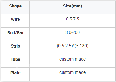 Nickel-chromium-based High Temperature Inconel X750 Nickel Alloy Tube For Harsh Environments 