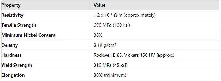 Advanced Corrosion Resistant Alloy Superior Nickel Chromium Alloy Inconel 825 Pipe for Aerospace