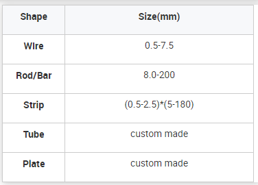 Advanced Corrosion Resistant Alloy Superior Nickel Chromium Alloy Inconel 825 Pipe for Aerospace