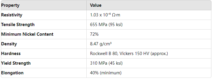 Superior Corrosion Resistance Nickel Chromium Alloy Inconel 600 Plate for Tough Environment