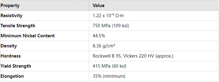 Bright Surface Premium Exceptional Corrosion Resistance Nickel-Chromium Alloy Inconel 617 Plate