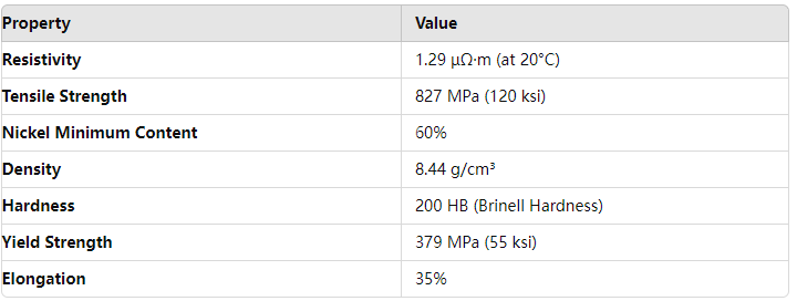 High Temperature Resistance Corrosion Resistance Nickel-Chromium Alloy Inconel 625 Plate