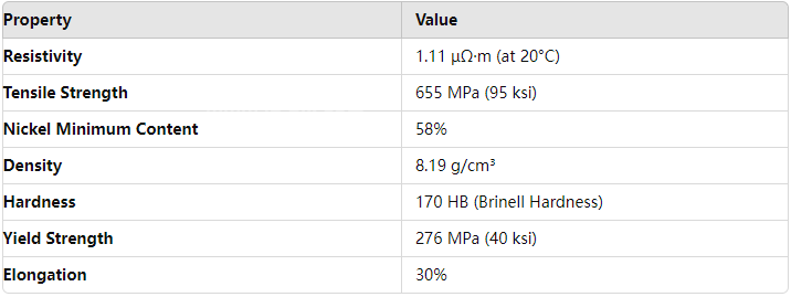 Hot Sale High-Strength Nickel Alloy Superior Performance Mechanical Strength Inconel 690 Plate