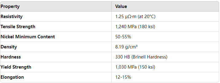 Best Price High performance High Temperature Oxidation Resistance Inconel 718 Plate