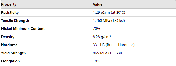 Good Quality High Temperature Nickel Chromium Alloy Oxidation Resistance Inconel X750 Plate