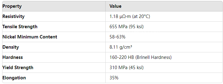 Bright Surface Customized Superior Strength Inconel Alloy Oxidation Resistance Inconel 601 Bar