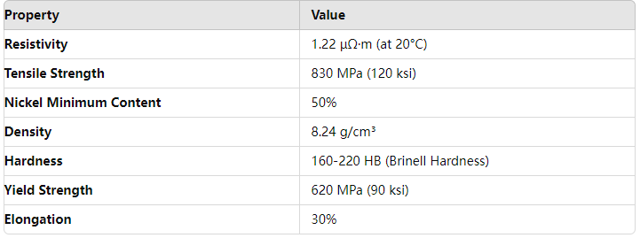 Good Quality High Performance Nickel Chromium Alloy Inconel 617 Rod for High Heat Applications