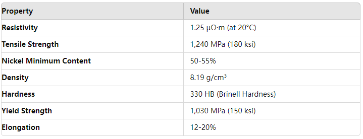 Customized High Performance Nickel Chromium Alloy Inconel 718 Rod for High Heat Applications