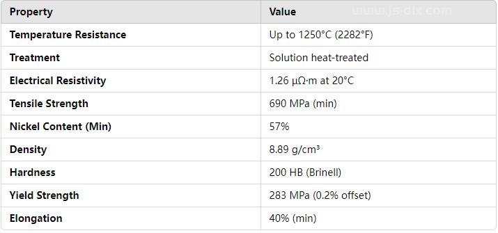 Thermal Spray Wire Tig Welding Wire HC-276 wire for thermal spray applications