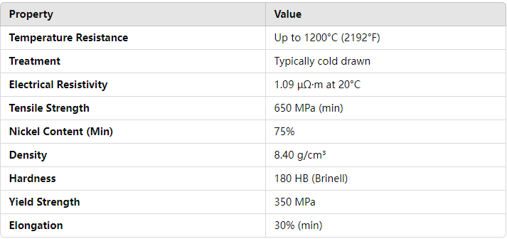 Nickel-chromium Alloy Good Electrical Conductivity Cr20Ni80 Wire for Thermal Spray Applications