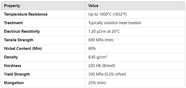 High Quality High-Temperature Corrosion Resistance Thermal Spray Wire Ni80Al20 Wire 