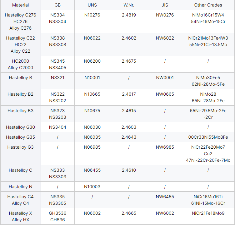 Nickel Alloy Diameter 6-300mm Hastelloy C276 C22 B2 C2000 Round Bar ASTM 2.4819 N10276