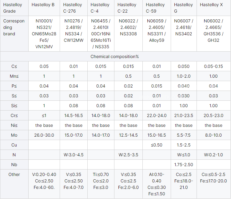 Premium Nickel Alloy Round Bar Diameter 12-280mm Hastelloy C276 C22 B2 Round Bar ASTM Standard