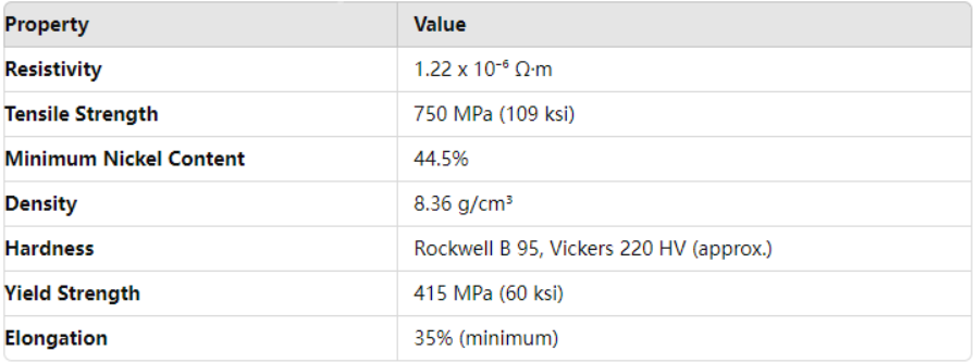 Premium High Quality Inconel 617 Plate with Outstanding Corrosion Resistance