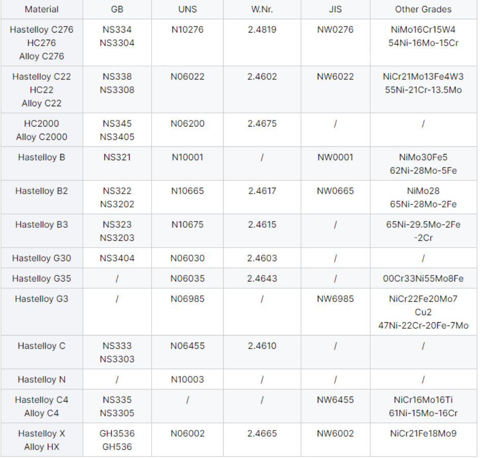 High Quality Hastelloy C276 C22 B2 C2000 Round Bar with Nickel Alloy Diameter 3 - 200mm ASTM 2.481