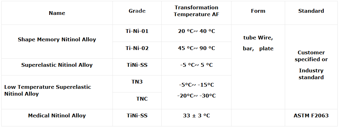 Premium Custom Sized Nitinol Shape Memory Wires for Specialized Applications