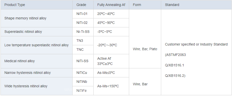 Premium Super Elastic Nitinol Shape Memory Alloy Wire Nickel Titanium Wire