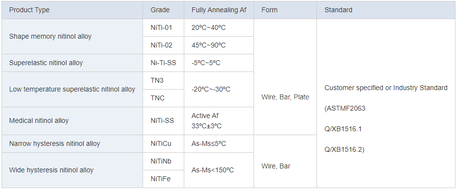 High Performance Super Elastic Nitinol Memory Wire Nickel Titanium Wire