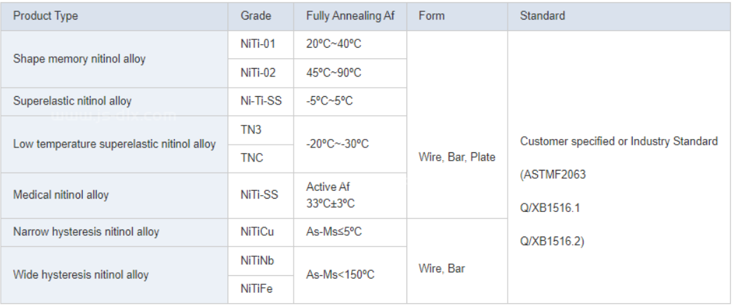 Superelastic NiTi Nickel Titanium Wire Shape Memory Alloy Nitinol Wire