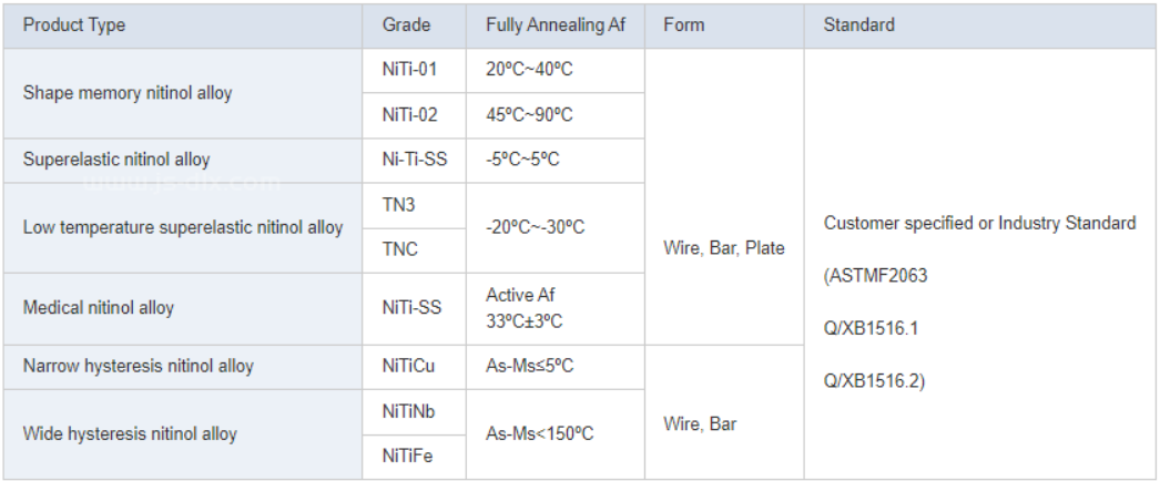 Superelastic Shape Memory Alloy NiTi Nickel Titanium Wire For Medical Use