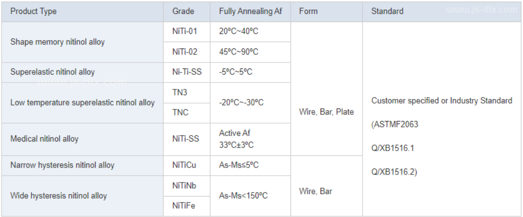 Superior Grade Nitinol Wire For Sensitive Medical Diagnosis