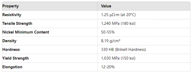 Durable Nickel Chromium Alloy Inconel 718 Rod for High Heat Applications