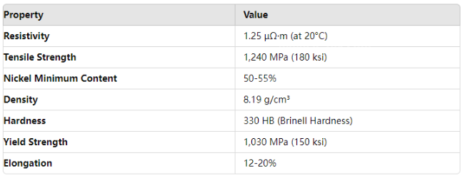 Advanced Nickel Chromium Alloy Inconel 625 718 Rod for Extreme Temperature Conditions