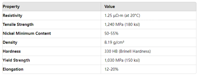 High-Strength Nickel Chromium Alloy Inconel 718 Rod for Heat-Resistant Applications