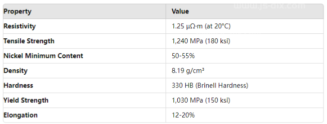 Premium Nickel Chromium Alloy Inconel 718 Rod for High-Temperature Environments