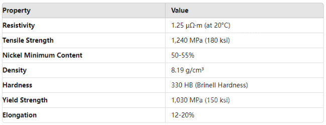 Custom Nickel Chromium Alloy Inconel 718 Rod for Thermal Resistance Solutions